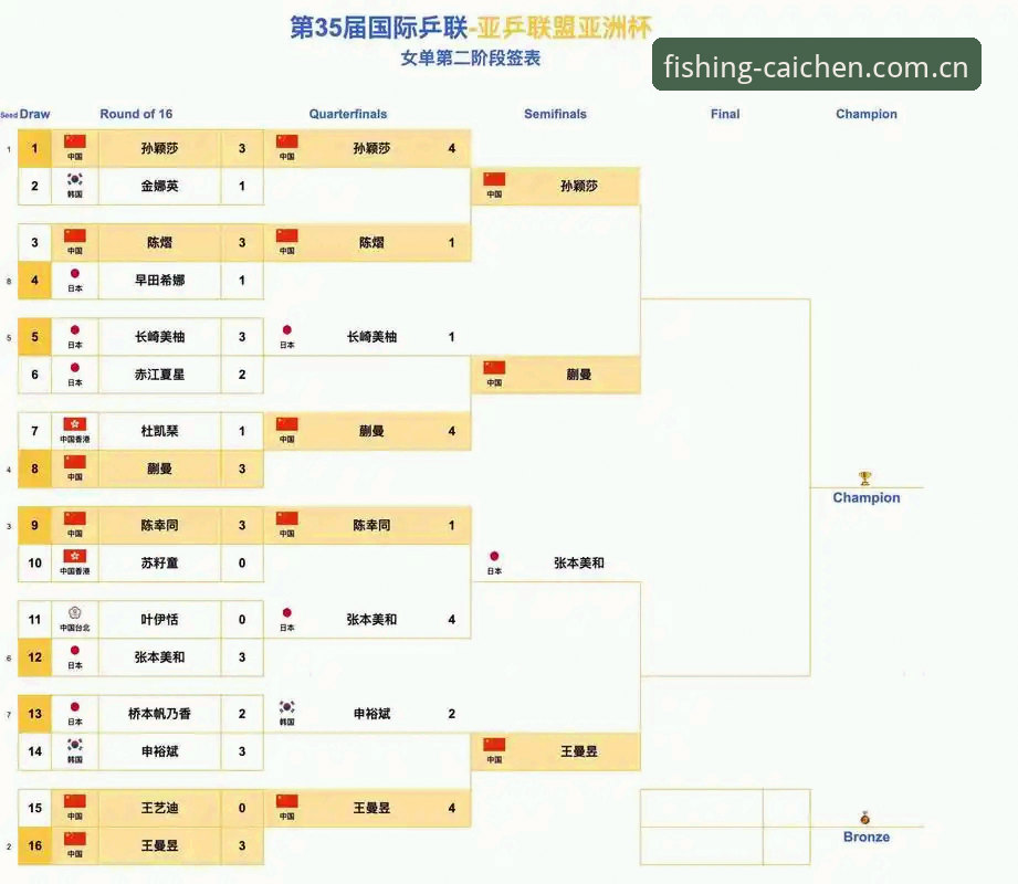 世界杯观赛必备知识：中东战事如何影响球迷赴美之旅
